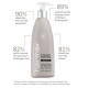 Hairmax Density Haircare Conditioner, 300ml (hairmax-con)