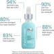 Hairmax Density Haircare Serum, 60ml (hairmax-ser)