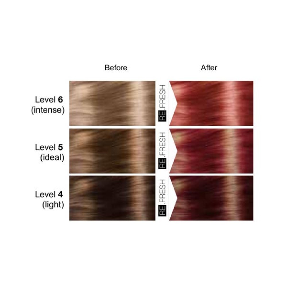 Lisap Milano Re.Fresh Color Mask, RED (50070015)
