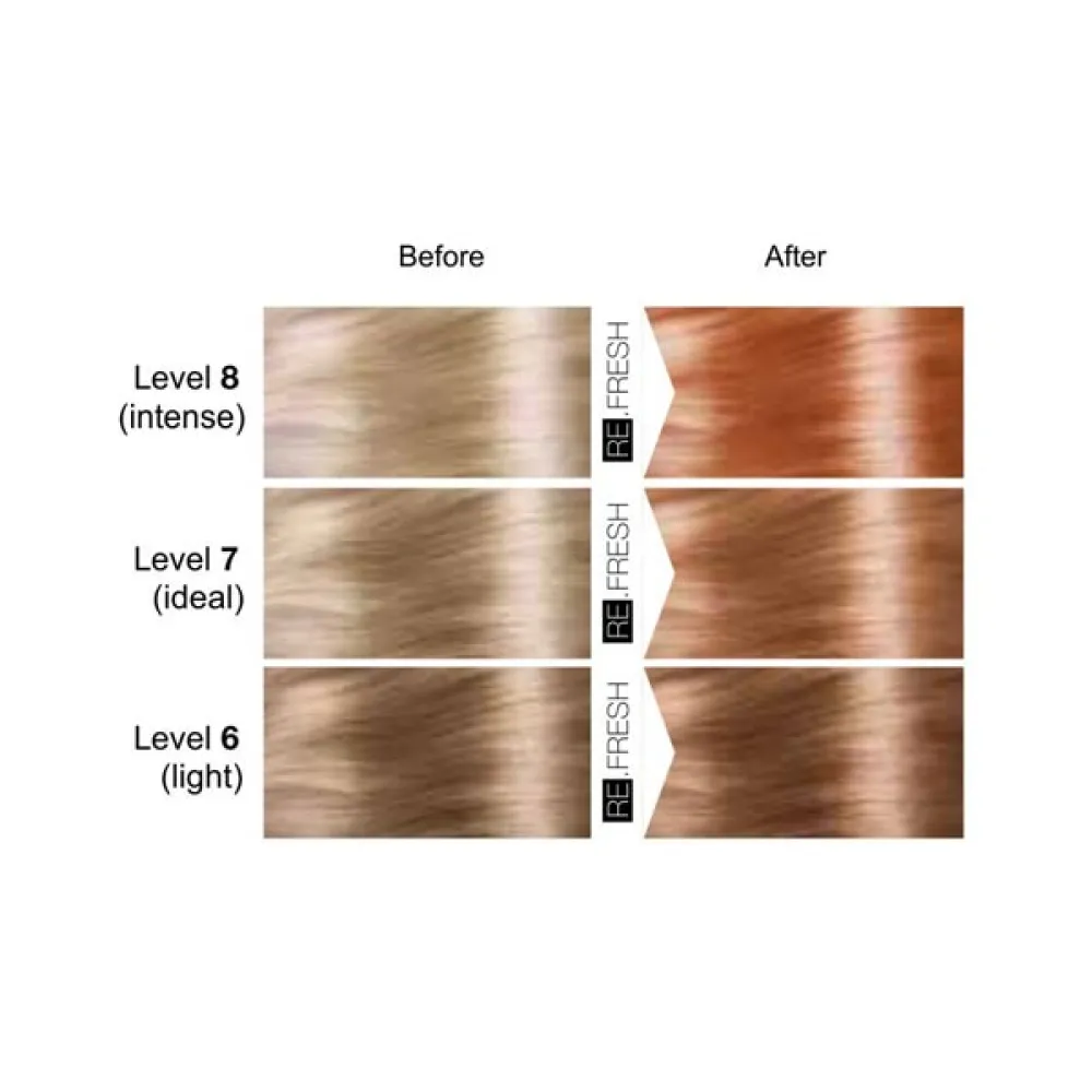 Lisap Milano Re.Fresh Color Mask, COOPER