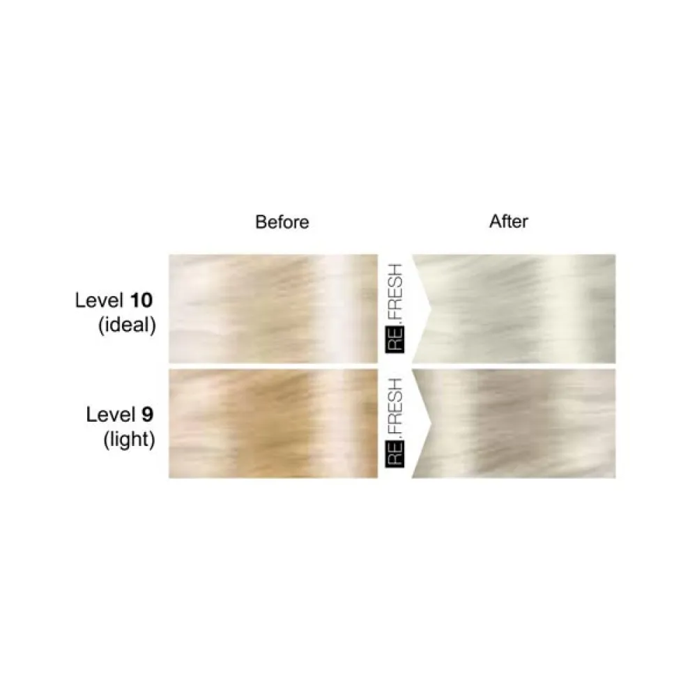 Lisap Milano Re.Fresh Color Mask, SILVER