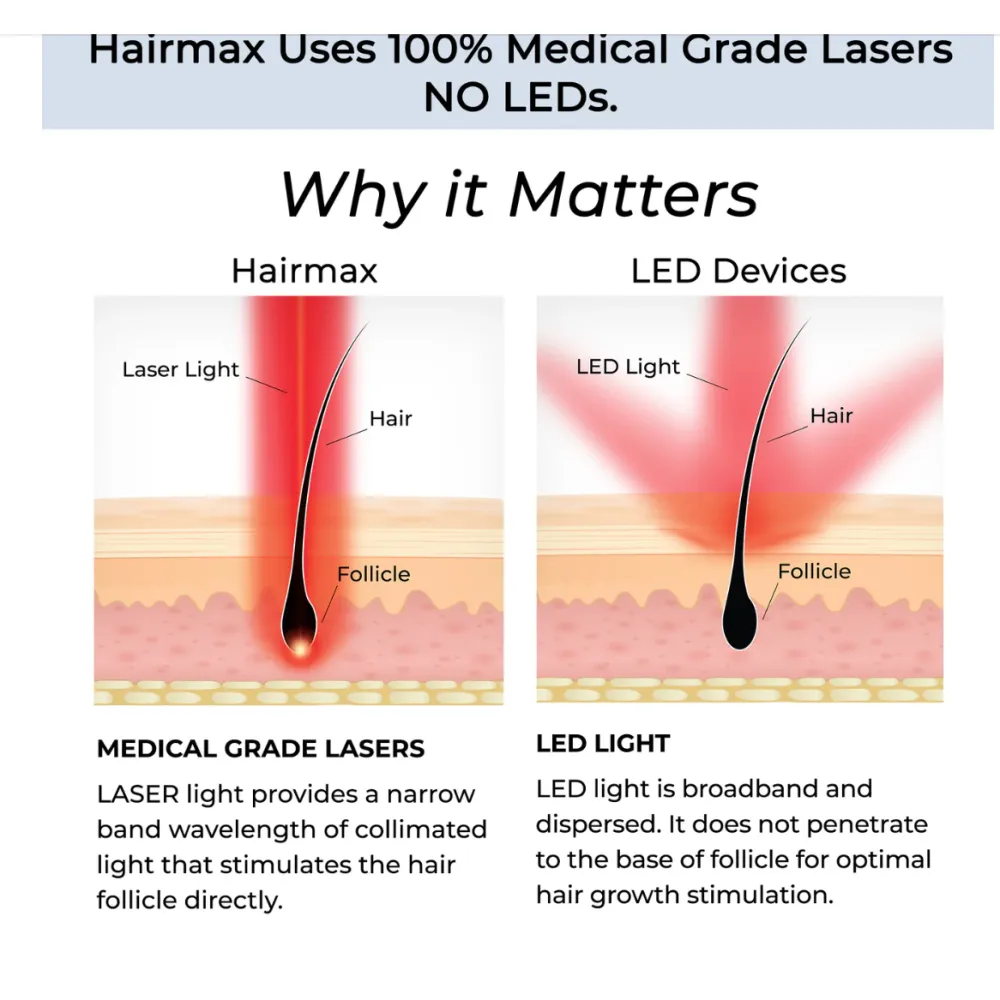 HairMax ACTONIS™ 18 Dual-Action LaserComb